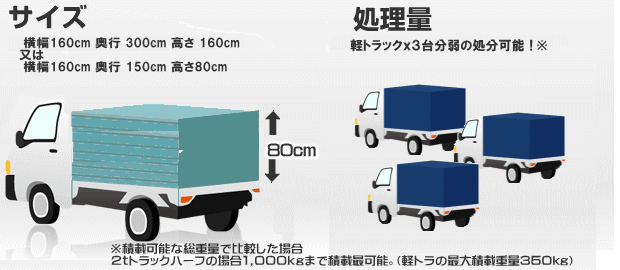 �Q���g���b�N�n�[�t,�ꊇ����,�ύډ\�T�C�Y,