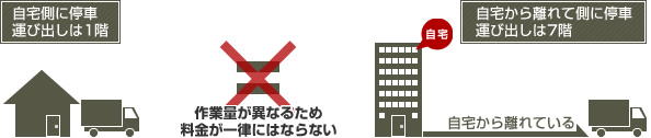 注意事項｜神奈川・東京 不用品処分・お片づけ・トラック詰め放題処分ヤマイチ 